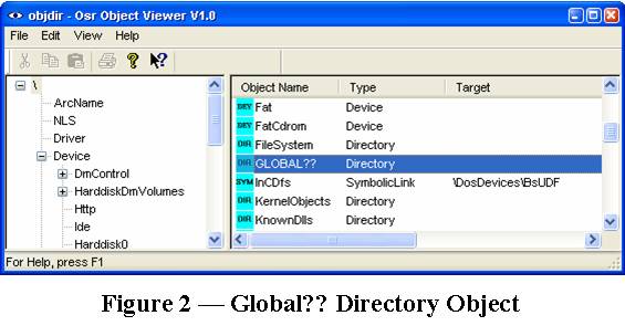 Figure 2 -- Global?? Directory Object